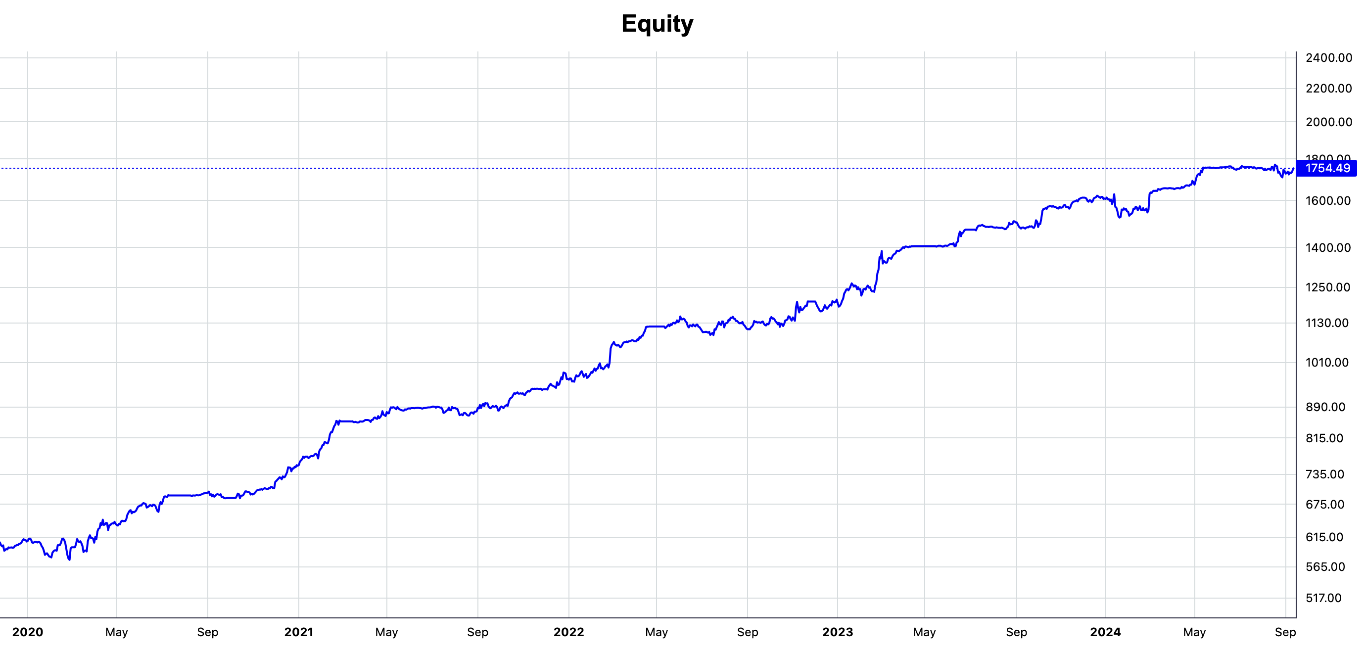 Portfolio Management